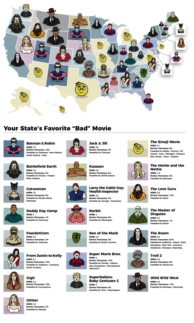 Illustration for article titled From Troll 2 to Catwoman, here is each state's favorite bad movie